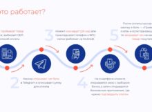 LIFE PAY разработал удобный сервис приема платежей через СБП